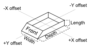 Illustration of how to orient your measurements in Field Fab